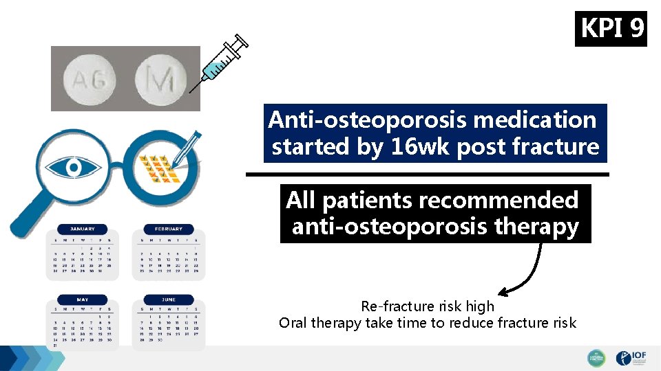KPI 9 Anti-osteoporosis medication started by 16 wk post fracture All patients recommended anti-osteoporosis