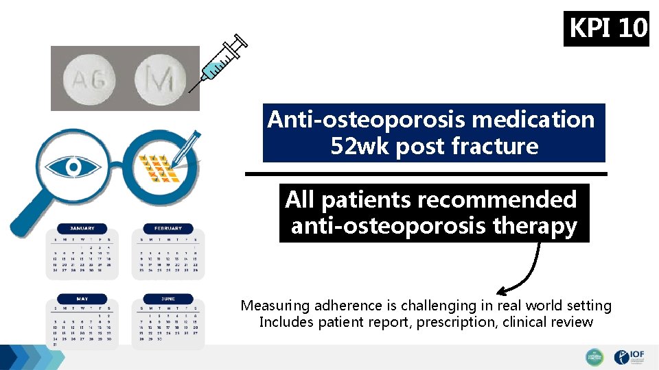 KPI 10 Anti-osteoporosis medication 52 wk post fracture All patients recommended anti-osteoporosis therapy Measuring