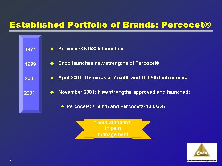Established Portfolio of Brands: Percocet® 1971 u Percocet® 5. 0/325 launched 1999 u Endo