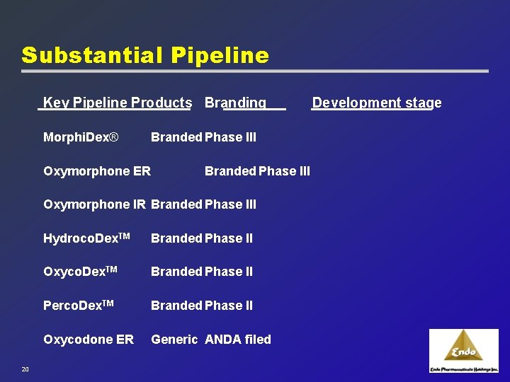 Substantial Pipeline Key Pipeline Products Branding Morphi. Dex® Oxymorphone ER Branded Phase III Oxymorphone