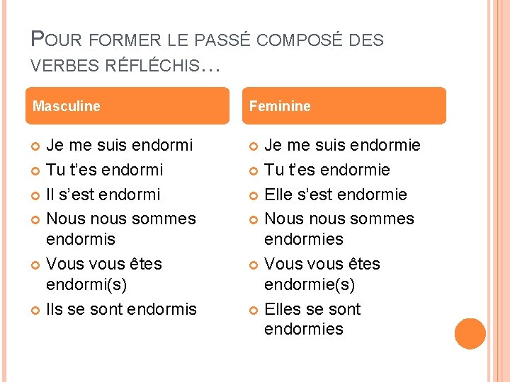 POUR FORMER LE PASSÉ COMPOSÉ DES VERBES RÉFLÉCHIS… Masculine Feminine Je me suis endormi