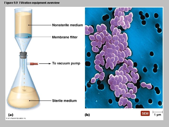 Figure 9. 9 Filtration equipment-overview 