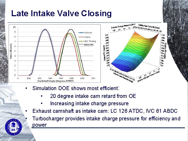 Late Intake Valve Closing • Simulation DOE shows most efficient: • 20 degree intake