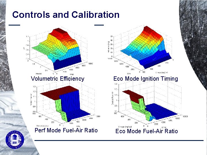 Controls and Calibration Volumetric Efficiency Perf Mode Fuel-Air Ratio Eco Mode Ignition Timing Eco