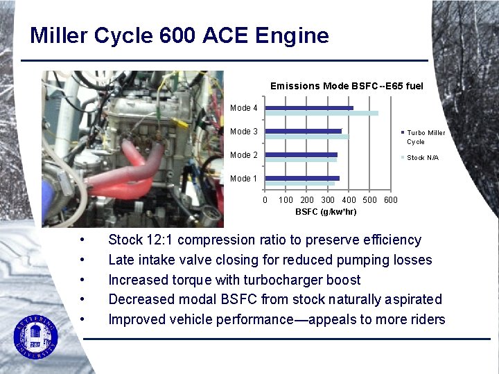 Miller Cycle 600 ACE Engine Emissions Mode BSFC--E 65 fuel Mode 4 Mode 3