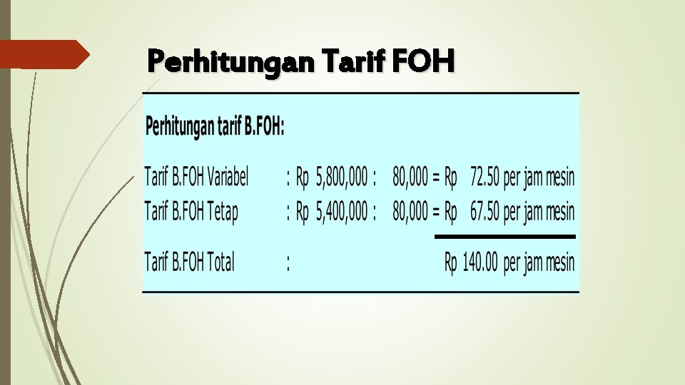 Perhitungan Tarif FOH 