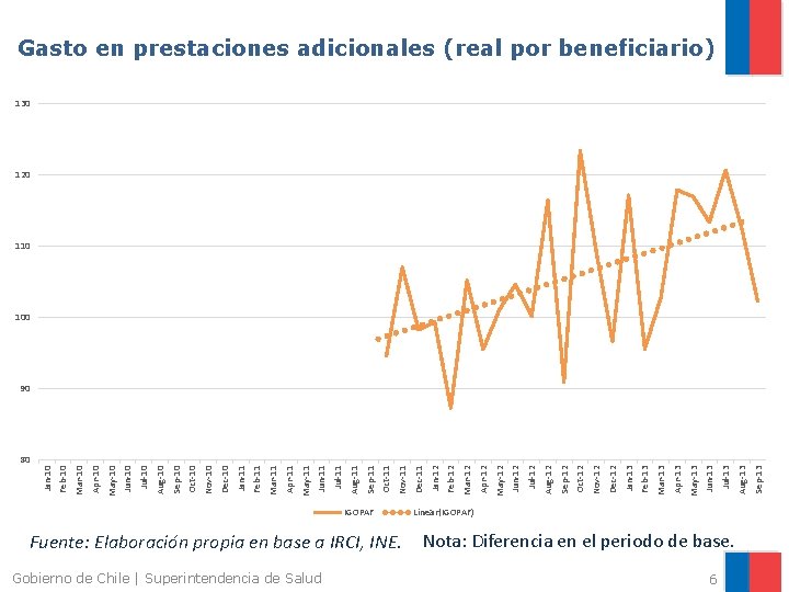 80 Gobierno de Chile | Superintendencia de Salud IGOPAF Fuente: Elaboración propia en base