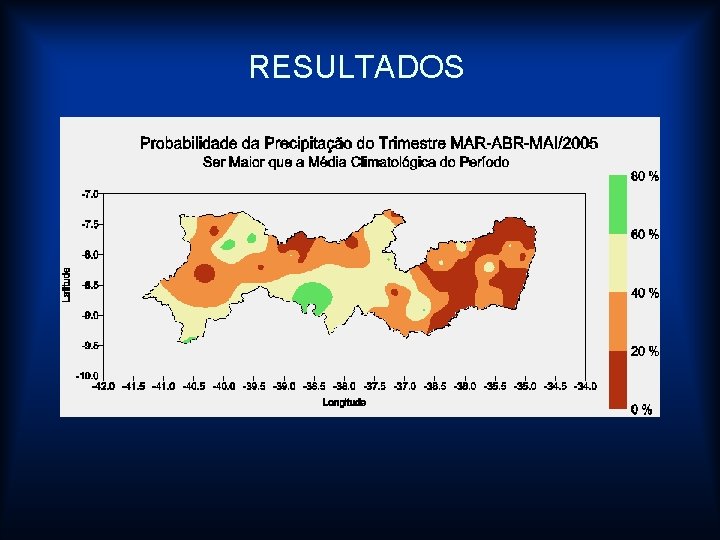 RESULTADOS 
