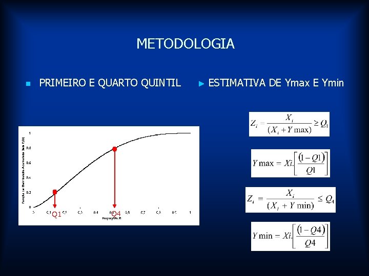 METODOLOGIA n PRIMEIRO E QUARTO QUINTIL Q 1 Q 4 ► ESTIMATIVA DE Ymax