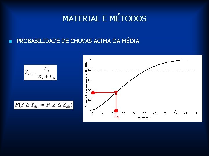 MATERIAL E MÉTODOS n PROBABILIDADE DE CHUVAS ACIMA DA MÉDIA Zcli 