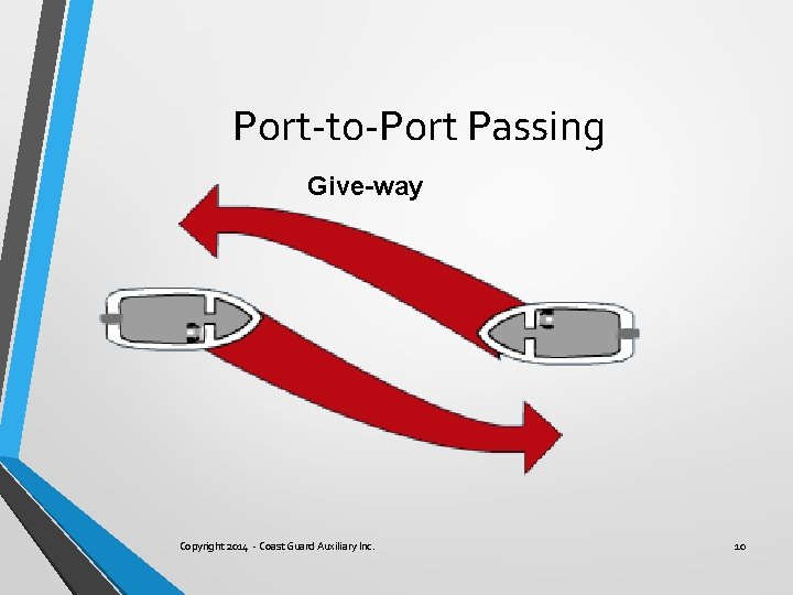 Port-to-Port Passing Give-way Copyright 2014 - Coast Guard Auxiliary Inc. 10 