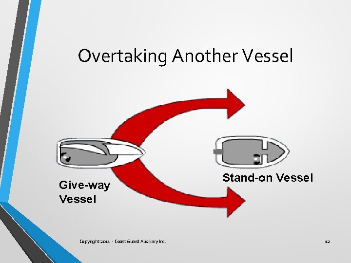 Overtaking Another Vessel Give-way Vessel Copyright 2014 - Coast Guard Auxiliary Inc. Stand-on Vessel