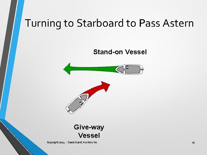 Turning to Starboard to Pass Astern Stand-on Vessel Give-way Vessel Copyright 2014 - Coast