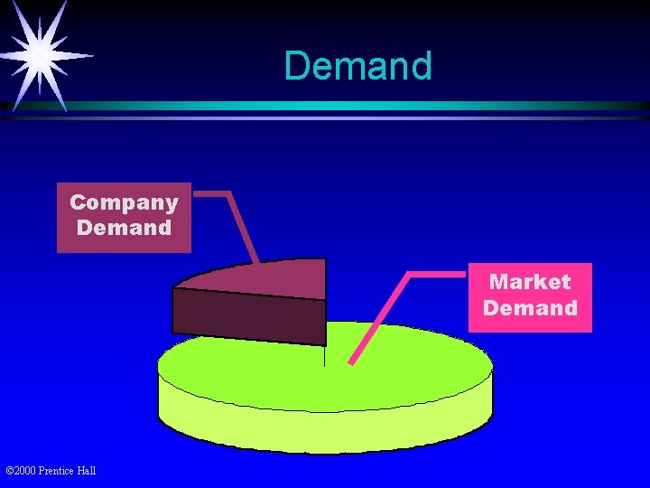 Demand Company Demand Market Demand © 2000 Prentice Hall 