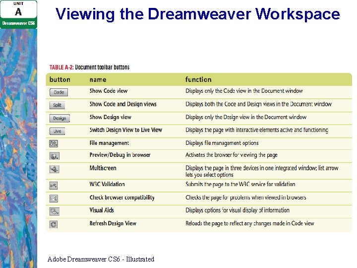 Viewing the Dreamweaver Workspace Adobe Dreamweaver CS 6 - Illustrated Viewing the Dreamweaver Workspace Adobe Dreamweaver CS 6 - Illustrated