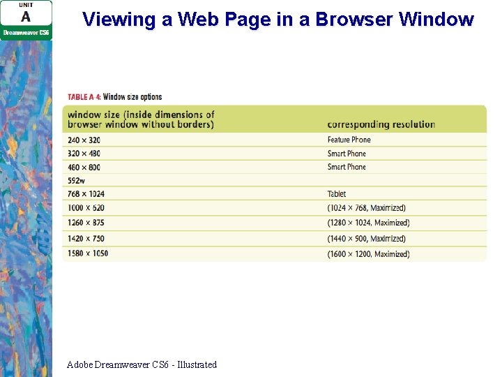 Viewing a Web Page in a Browser Window Adobe Dreamweaver CS 6 - Illustrated Viewing a Web Page in a Browser Window Adobe Dreamweaver CS 6 - Illustrated