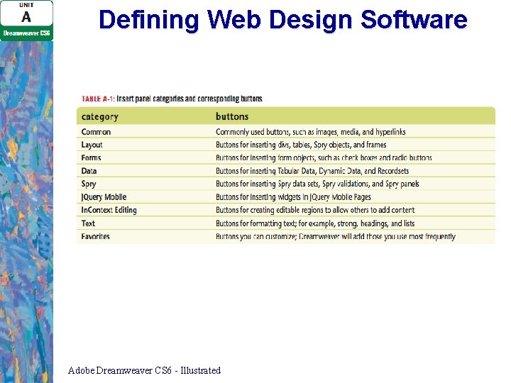 Defining Web Design Software Adobe Dreamweaver CS 6 - Illustrated Defining Web Design Software Adobe Dreamweaver CS 6 - Illustrated