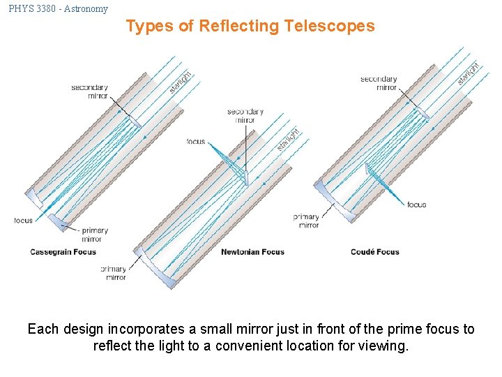 PHYS 3380 - Astronomy Types of Reflecting Telescopes Each design incorporates a small mirror