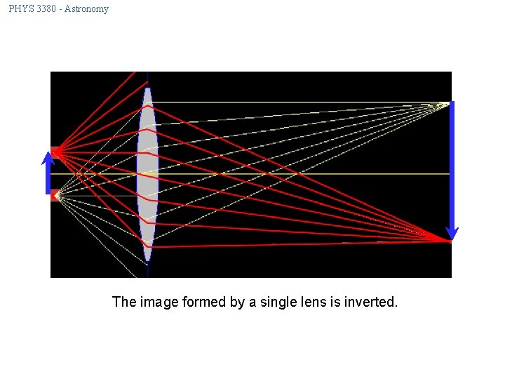 PHYS 3380 - Astronomy The image formed by a single lens is inverted. 