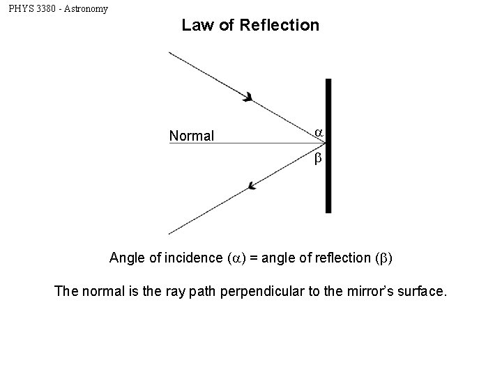 PHYS 3380 - Astronomy Law of Reflection Normal Angle of incidence ( ) =