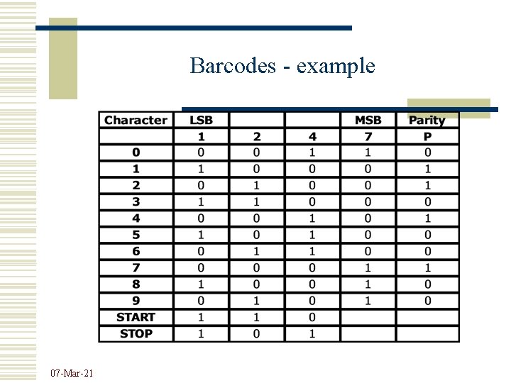 Barcodes - example 07 -Mar-21 