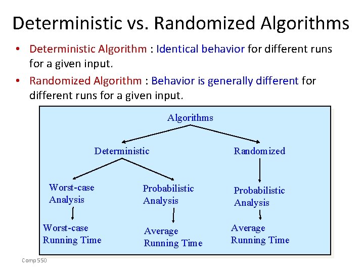 Deterministic vs. Randomized Algorithms • Deterministic Algorithm : Identical behavior for different runs for
