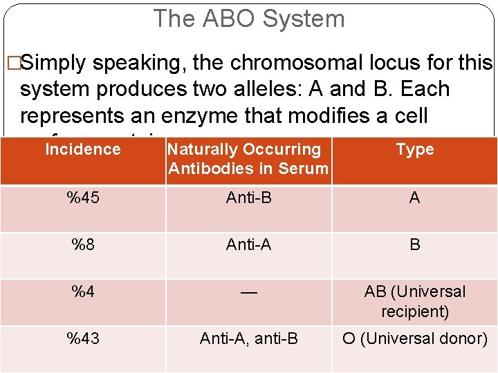 The ABO System �Simply speaking, the chromosomal locus for this system produces two alleles: