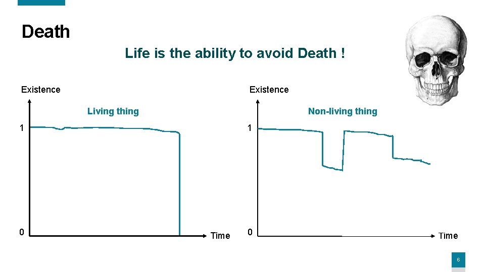 Death Life is the ability to avoid Death ! Existence Living thing Non-living thing