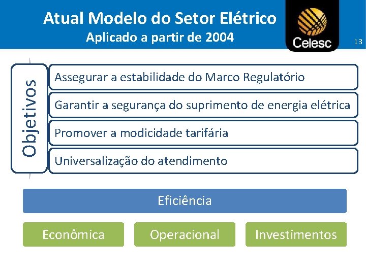 Atual Modelo do Setor Elétrico Objetivos Aplicado a partir de 2004 13 Assegurar a