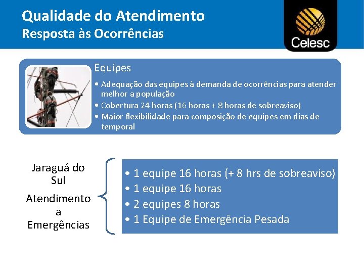 Qualidade do Atendimento Resposta às Ocorrências Equipes • Adequação das equipes à demanda de