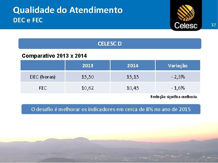 Qualidade do Atendimento DEC e FEC 32 CELESC D Comparativo 2013 x 2014 2013