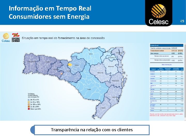 Informação em Tempo Real Consumidores sem Energia Transparência na relação com os clientes 49