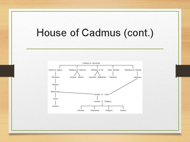 House of Cadmus (cont. ) 