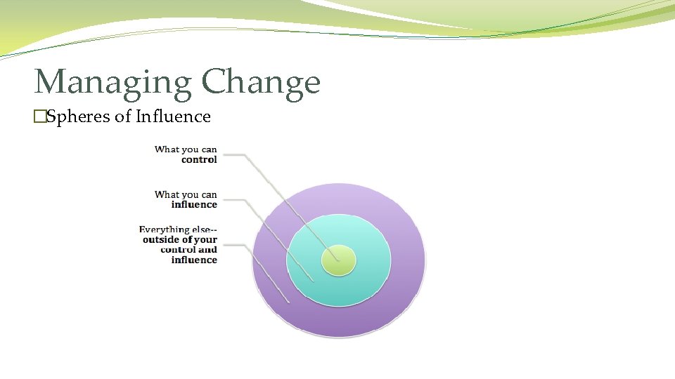 Managing Change �Spheres of Influence 