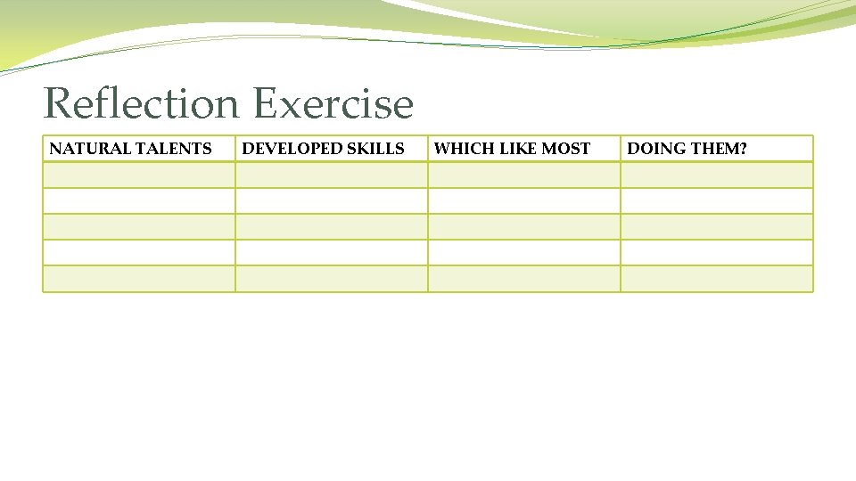 Reflection Exercise NATURAL TALENTS DEVELOPED SKILLS WHICH LIKE MOST DOING THEM? 