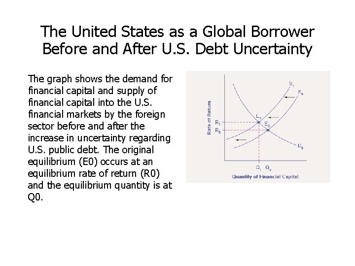 The United States as a Global Borrower Before and After U. S. Debt Uncertainty