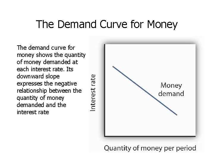 The Demand Curve for Money The demand curve for money shows the quantity of