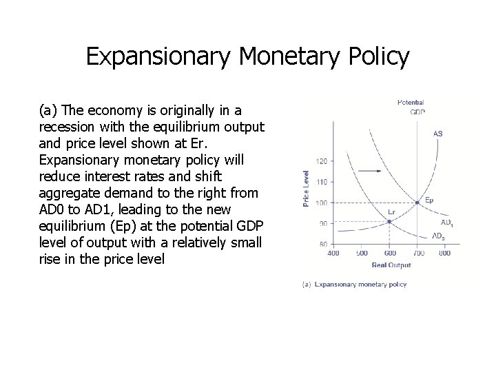 Expansionary Monetary Policy (a) The economy is originally in a recession with the equilibrium