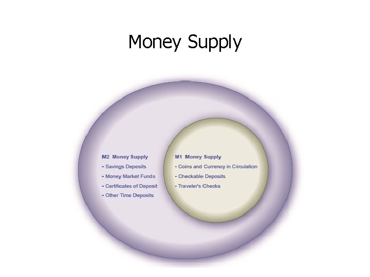 Money Supply 