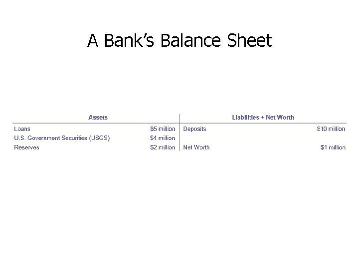 A Bank’s Balance Sheet 