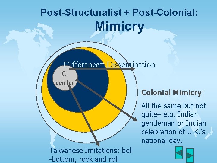 Post-Structuralist + Post-Colonial: Mimicry Différance= Dissemination C center Colonial Mimicry: All the same but