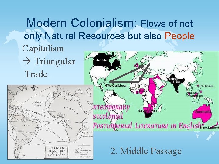 Modern Colonialism: Flows of not only Natural Resources but also People Capitalism Triangular Trade