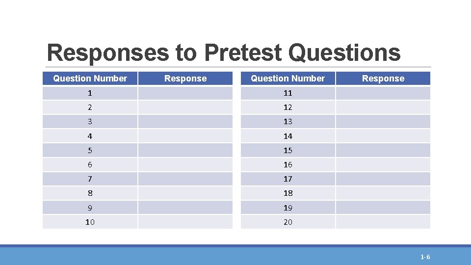 Responses to Pretest Questions Question Number Response Question Number 1 11 2 12 3