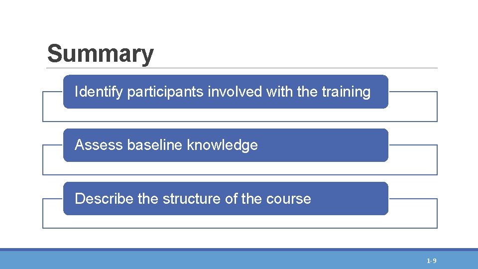 Summary Identify participants involved with the training Assess baseline knowledge Describe the structure of