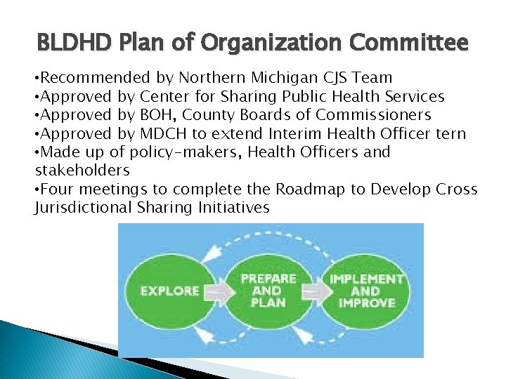 BLDHD Plan of Organization Committee • Recommended by Northern Michigan CJS Team • Approved