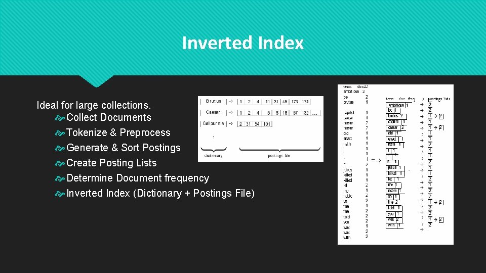 Inverted Index Ideal for large collections. Collect Documents Tokenize & Preprocess Generate & Sort