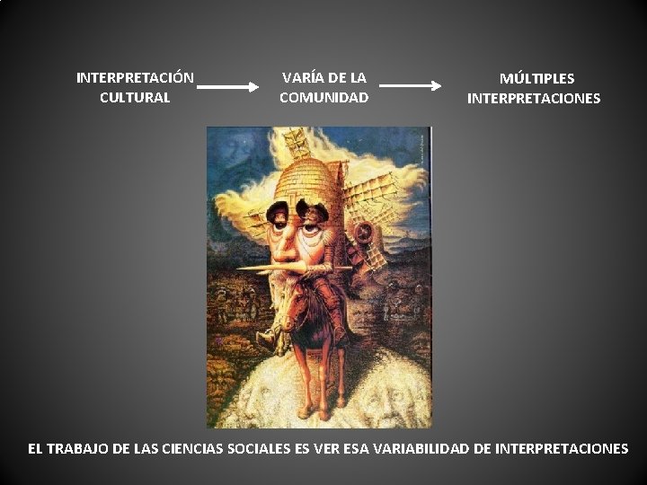 INTERPRETACIÓN CULTURAL VARÍA DE LA COMUNIDAD MÚLTIPLES INTERPRETACIONES EL TRABAJO DE LAS CIENCIAS SOCIALES