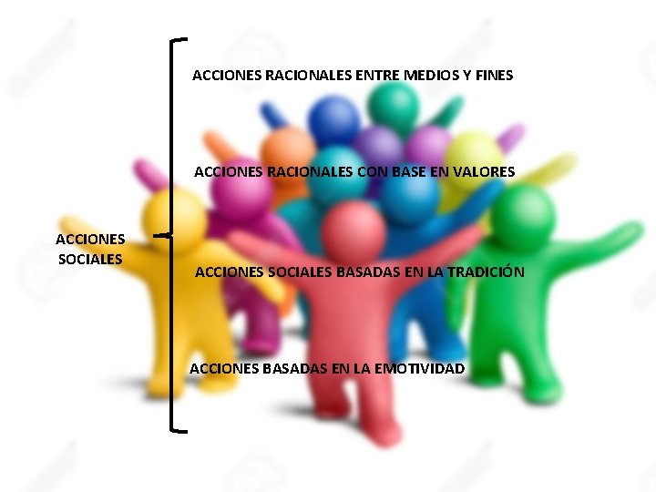 ACCIONES RACIONALES ENTRE MEDIOS Y FINES ACCIONES RACIONALES CON BASE EN VALORES ACCIONES SOCIALES