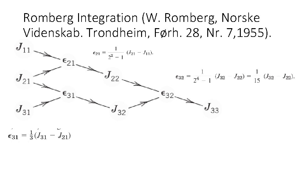 Romberg Integration (W. Romberg, Norske Videnskab. Trondheim, Førh. 28, Nr. 7, 1955). 