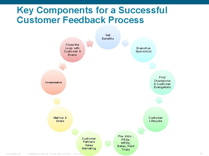 Key Components for a Successful Customer Feedback Process Sell Benefits Close the Loop with